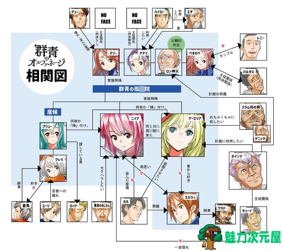 【日式SRPG/中文/动态】群青孤儿战记~堕落的无垢少女~  官中步兵版【新作/2.2G】