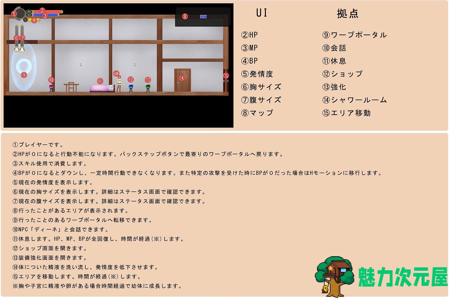 【ACT/中文/全动态】迷失苗床与触手世界 Ver.α202006 官方中文版 【670M】【全CV】