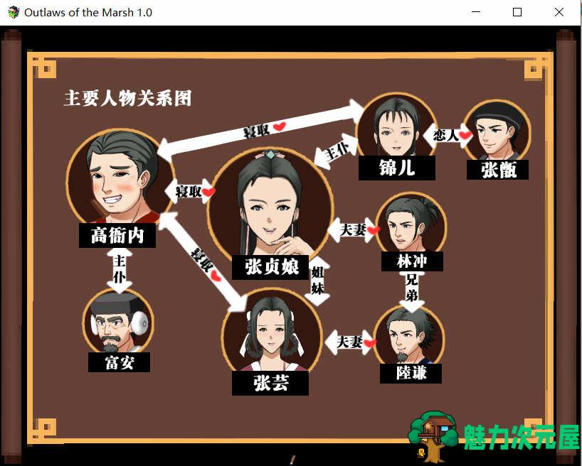 【安卓/PC/中文/1.3G/RPG】水浒寝取传 ver1.0 官方中文版 PC+安卓 古风RPG游戏&NTR 1.3G