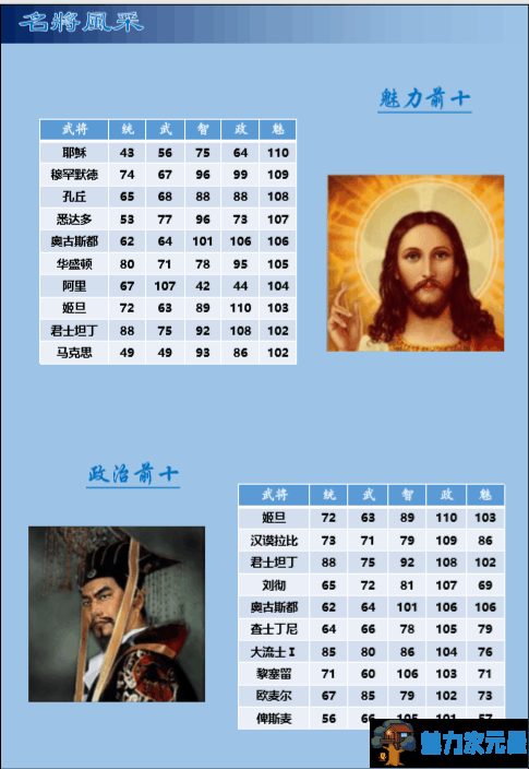 三国志11威力加强版 整合世界MOD四海清一1.0 不一样的三国志11